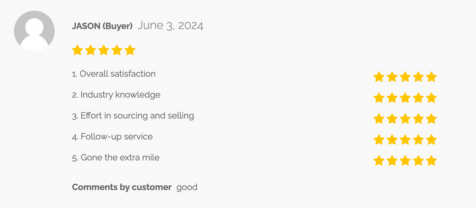 JASON (Buyer) June 3, 2024